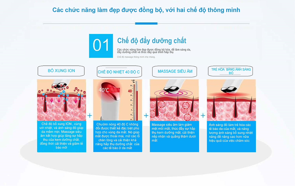 Máy massage mắt giảm quầng thâm NanoTime F52E 6 Chế độ đẩy dưỡng chất giảm thâm quần của F52E
