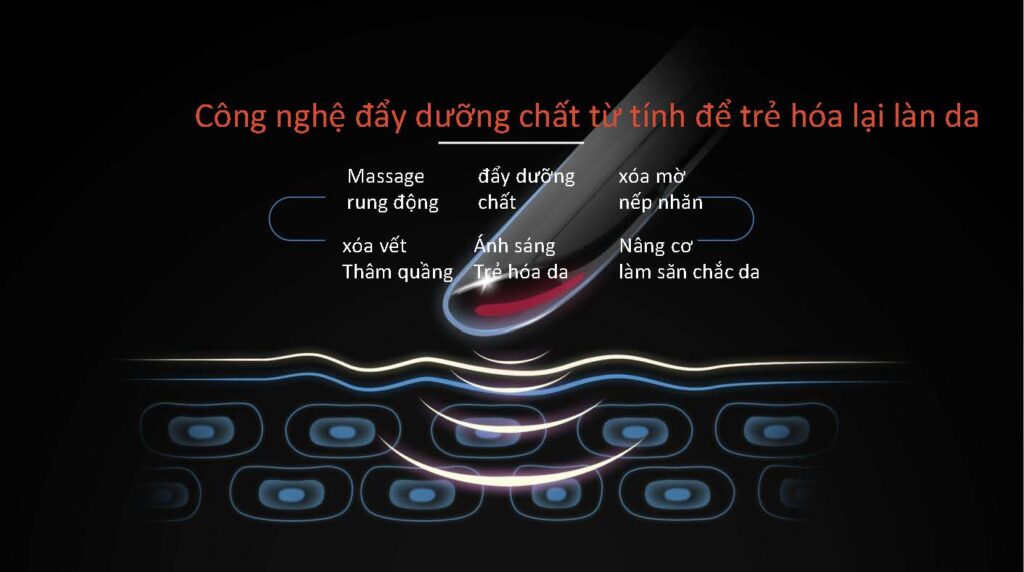 Máy massage mắt giảm quầng thâm NanoTime F51 5 Công nghệ đẩy dưỡng chất từ tính làm trẻ hóa da